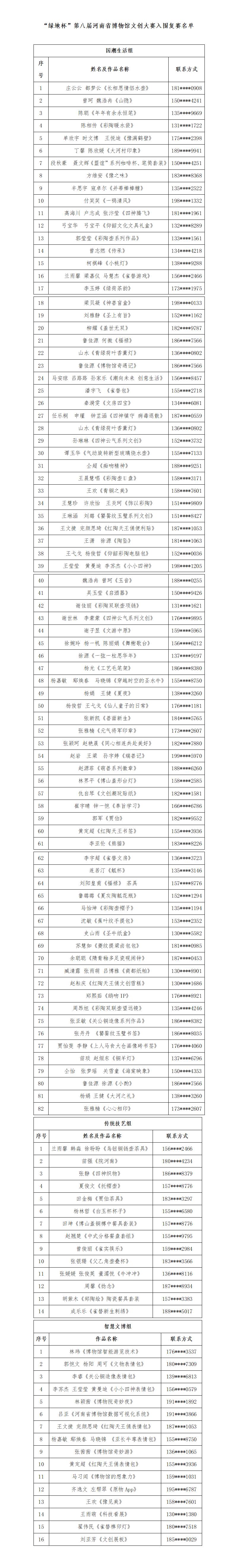 11月2日“绿地杯”第八届河南省博物馆文创大赛复赛名单出炉.jpg